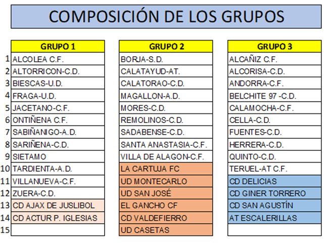 Composición de los tres grupos de Regional Preferente Aragonesa 2022/2023